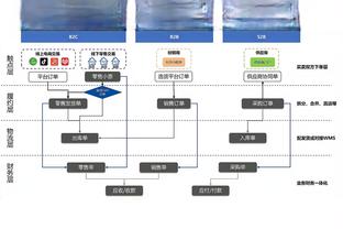 艾维：大学时我就是打无球的 我擅长在康宁汉姆身边打球