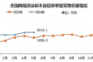 更加高效！浓眉季中锦标赛场均19.8分13板3帽 投篮命中率53.4%